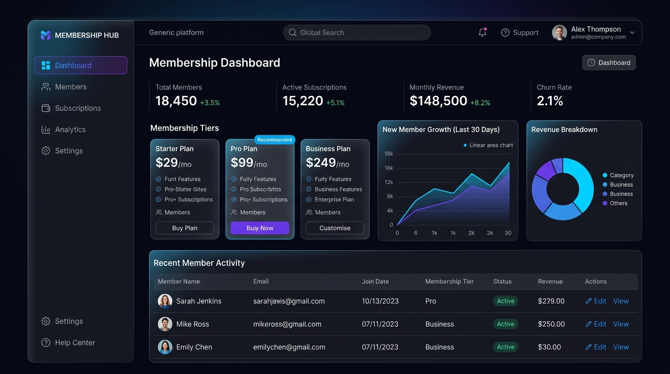 InfinityClub — plataforma SaaS de membresías: Angular, Spring Boot, Android, iOS, Docker
